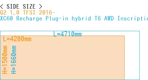 #Q2 1.0 TFSI 2016- + XC60 Recharge Plug-in hybrid T6 AWD Inscription 2022-